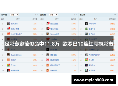 足彩专家范俊命中11.8万  欧罗巴10连红震撼彩市
